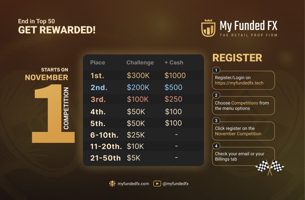 Unlock your potential with myfundedfx november competition
