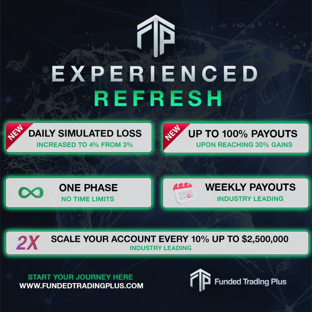 Unveiling fundedtradingplus october giveaway 2023: $100,000 in evaluations await!