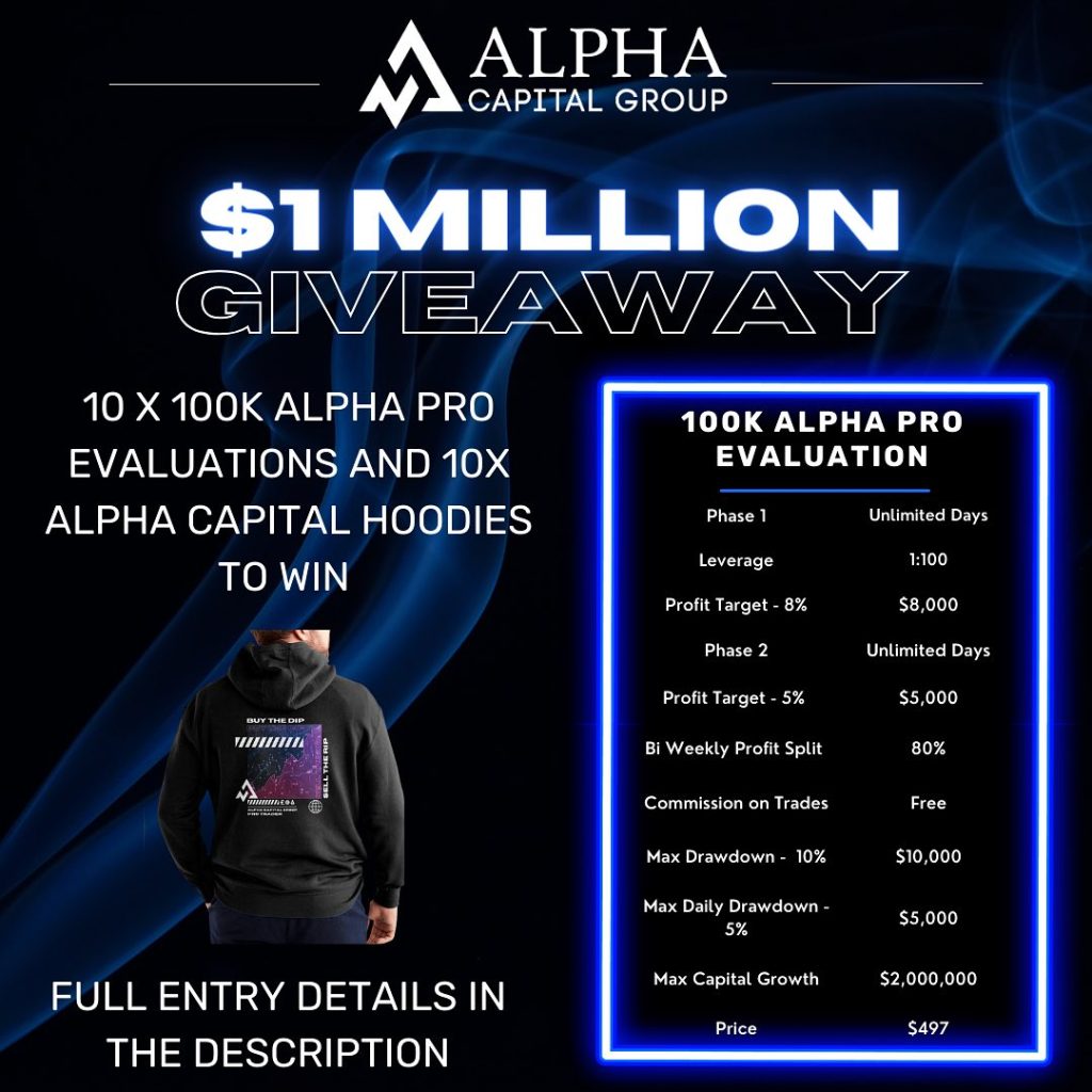 Alpha capital group $1 million giveaway: elevate your trading game