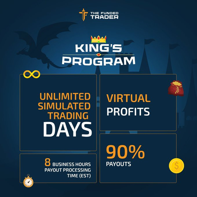 Thefundedtrader king's program 2023: unlocking rewards for skilled traders