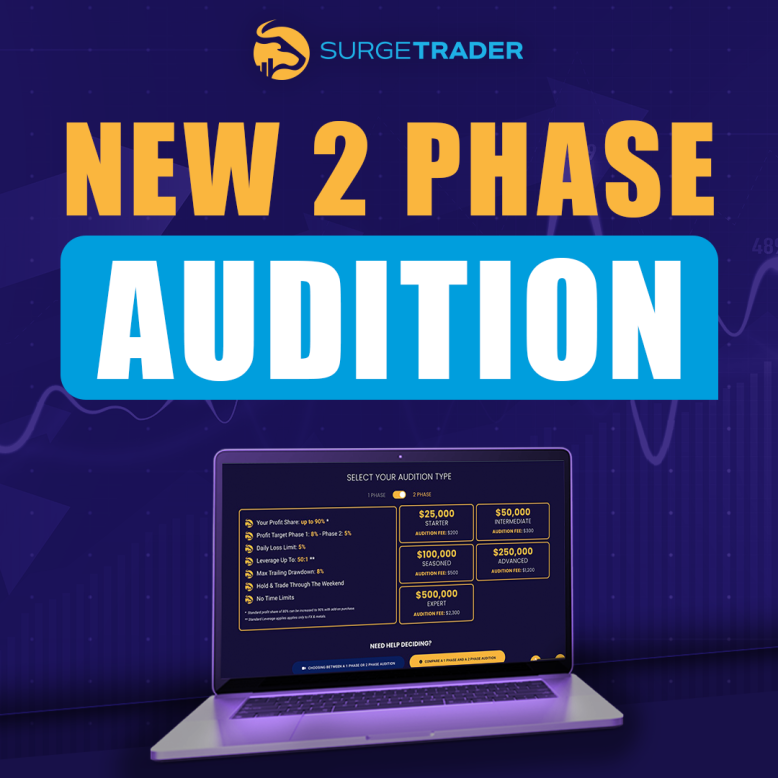 Unlocking opportunities in forex trading with surgetrader 2-phase audition