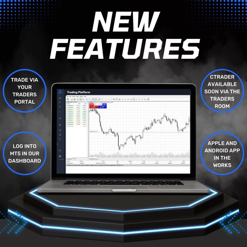 Unveiling alpha capital group new features