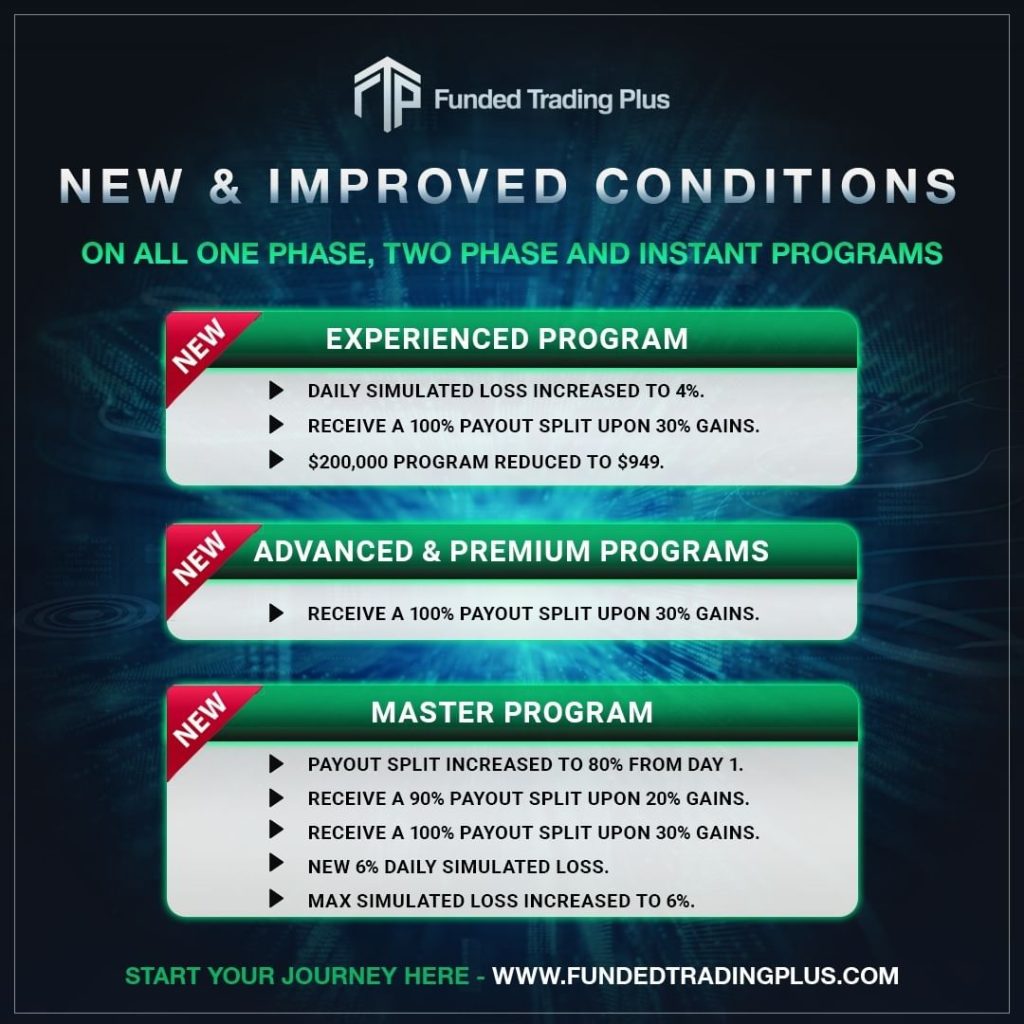 Unveiling exciting enhancements: funded trading plus latest updates