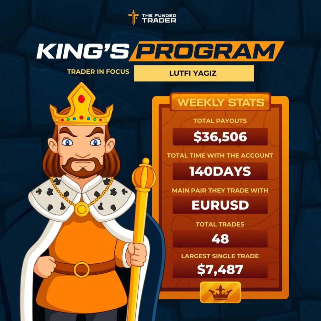 Tft kings program statistics with lutfi
