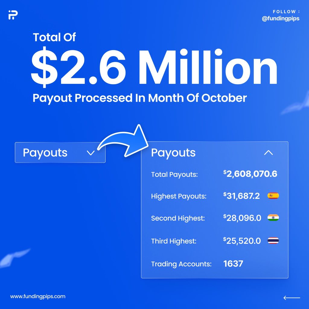 Funding pips october payouts: celebrating success and empowering traders
