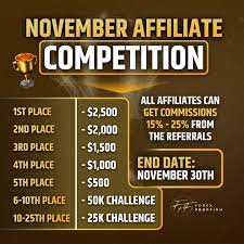 Unveiling the forex prop firm november affiliate competition