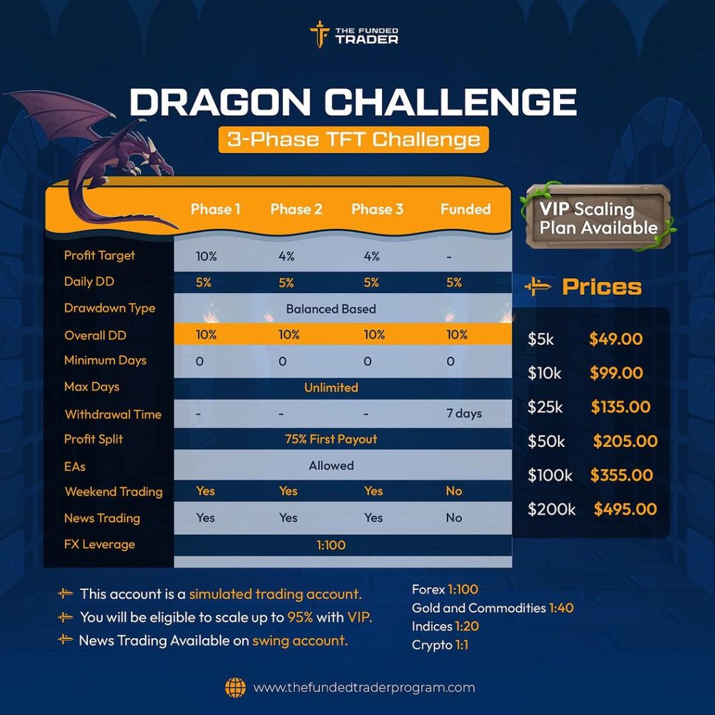 Tft new dragon challenge unveiled
