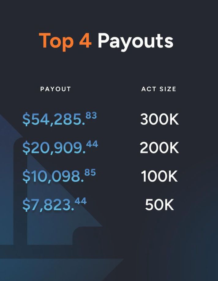 Toptier trader october statistics: a glimpse into success