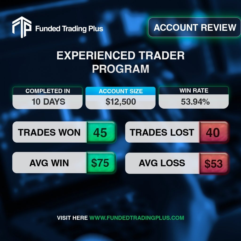 Unveiling funded trading plus experienced trader program statistics 2023