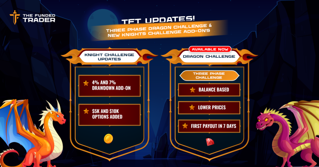 The funded trader challenge latest features 2023