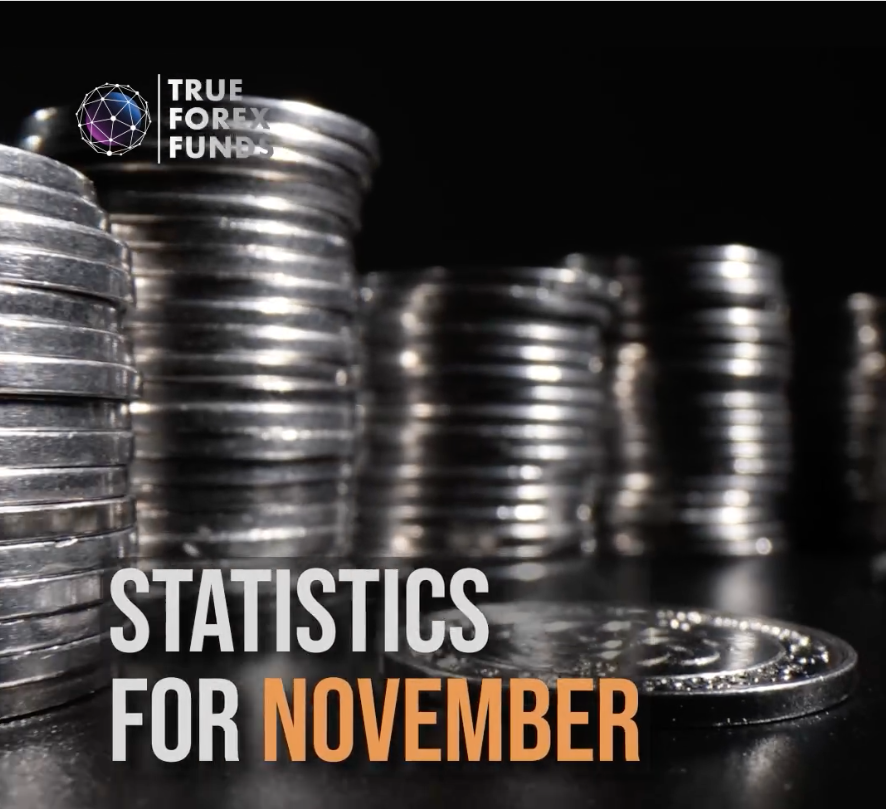 Unlocking success with true forex funds november 2023 statistics