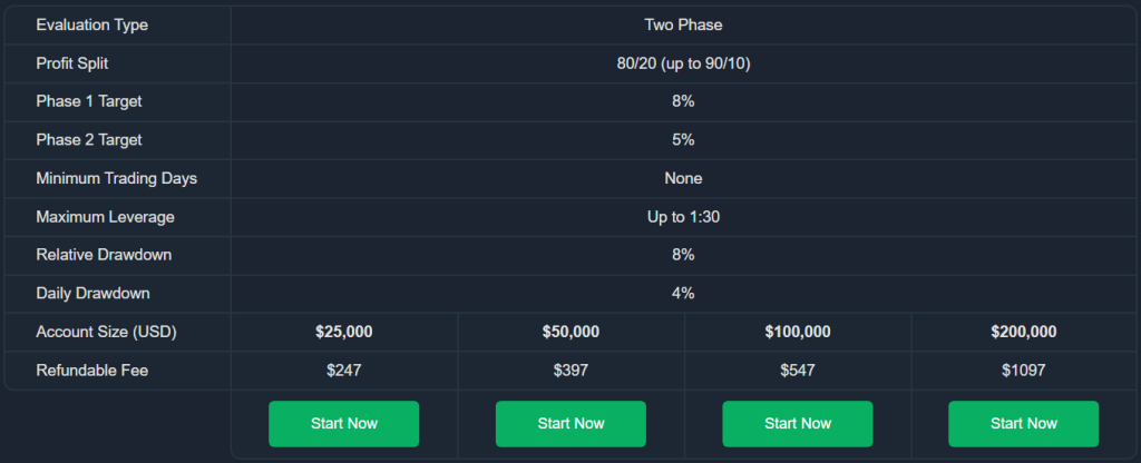 Funded trading plus