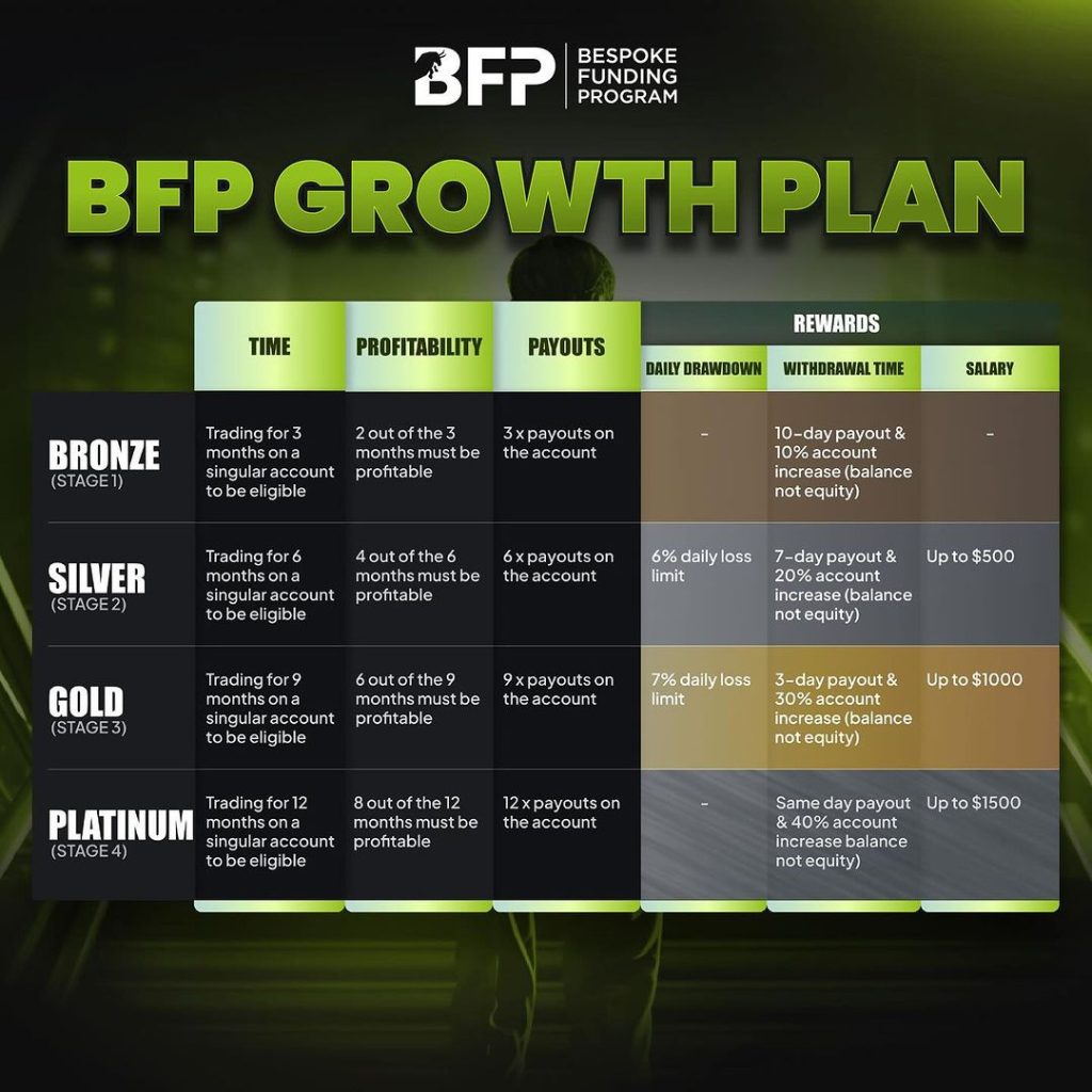 Unlocking opportunities with bespoke funding bfp growth plan