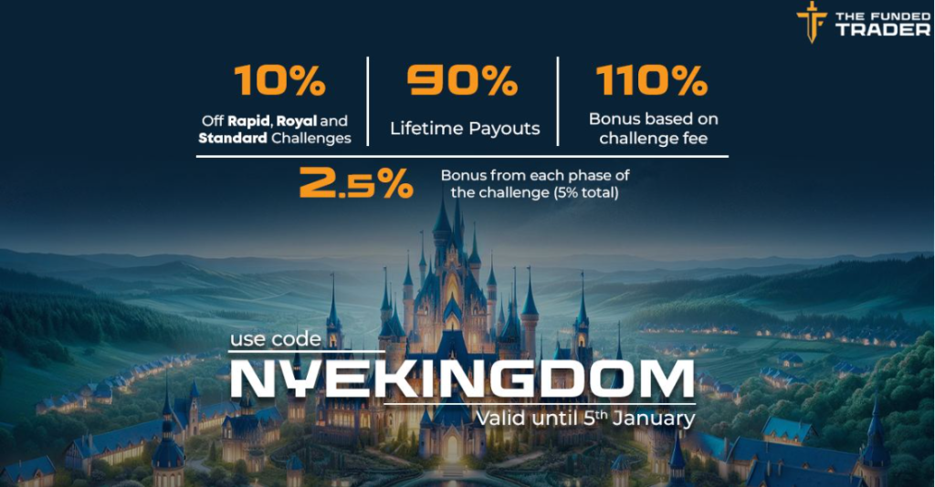 Rapid, royal, standard challenges: nyekingdom