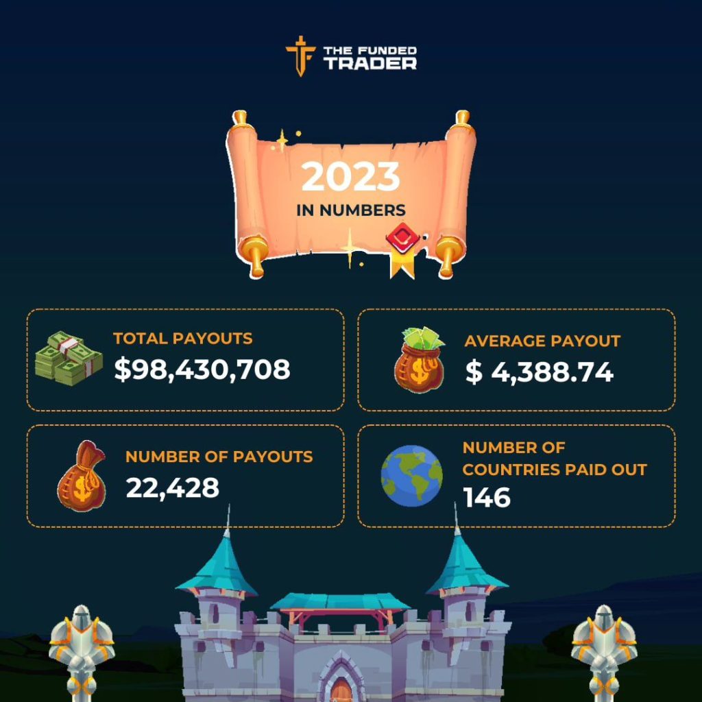 Unlocking success with the funded trader 2023 statistics