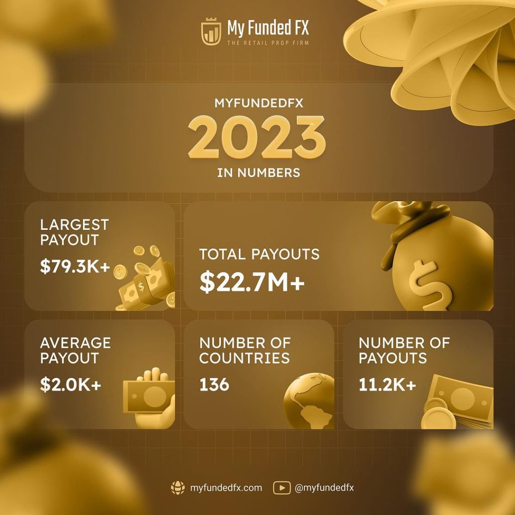 Myfundedfx 2023 statistics - better or not?