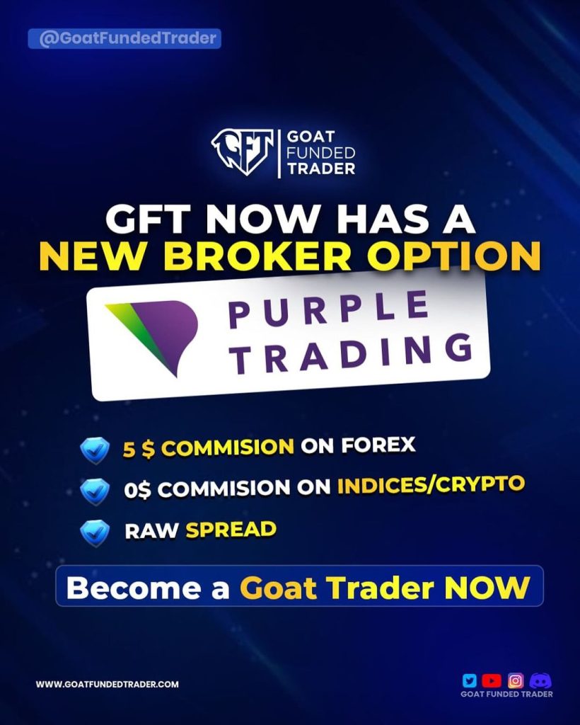 Goat funded trader collaboration with purple trading: a forex revolution