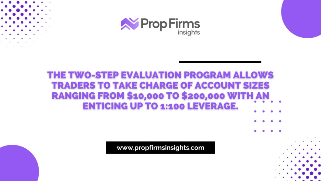 Discover aquafunded two-step evaluation program