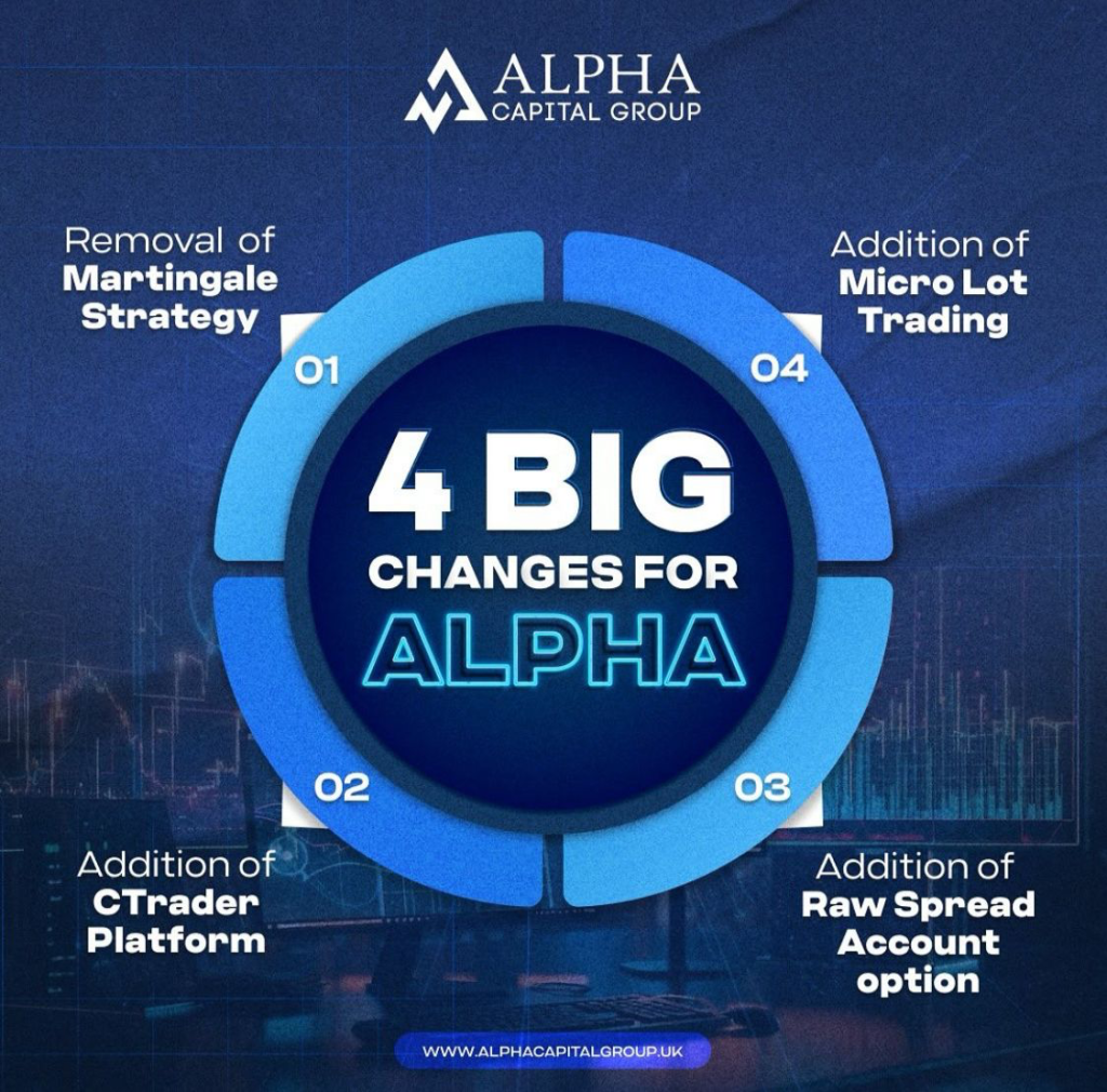 Alpha capital group major updates 2024: transforming forex trading strategies