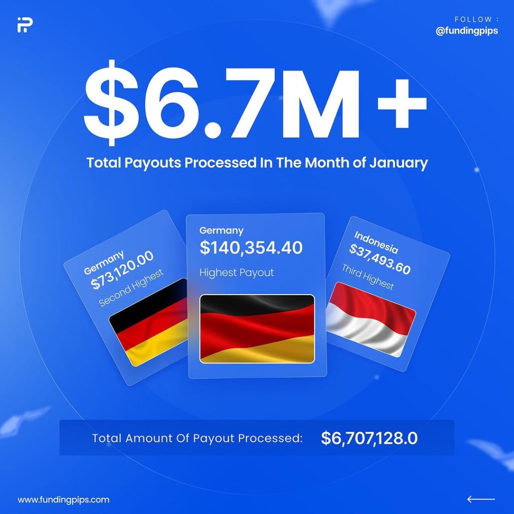 Funding pips january 2024 payout – more than $6. 7m