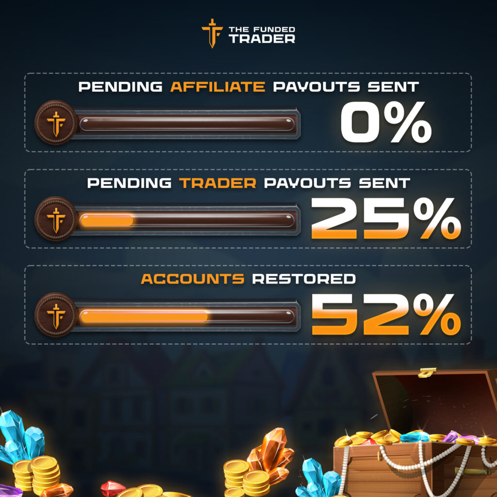 The funded trader progress update - keeping you in the loop