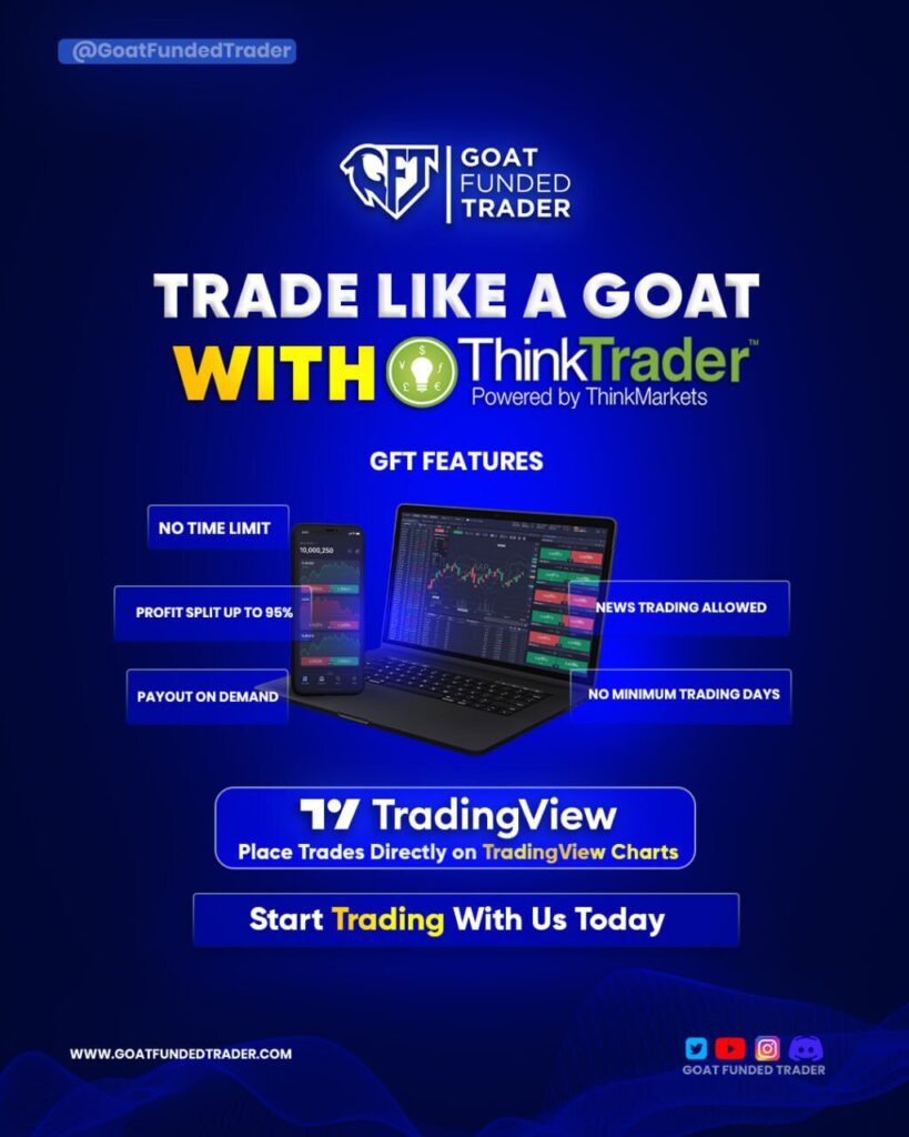 Gft collaboration with thinktrader and important features