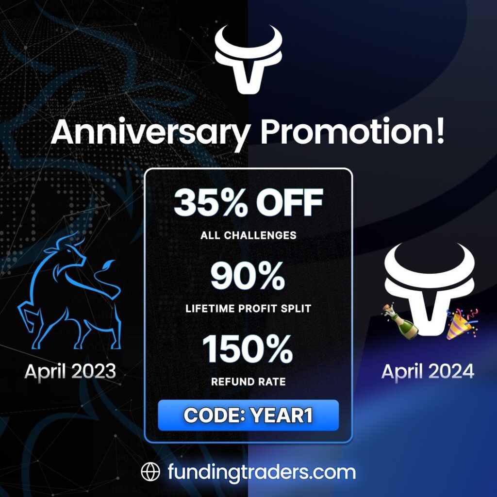 Funding traders anniversary promotion 2024: get 35% off, free profit split, and more!