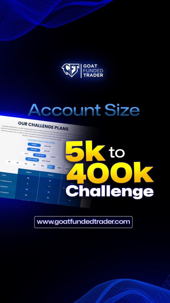 Exploring the various goat funded trader account sizes