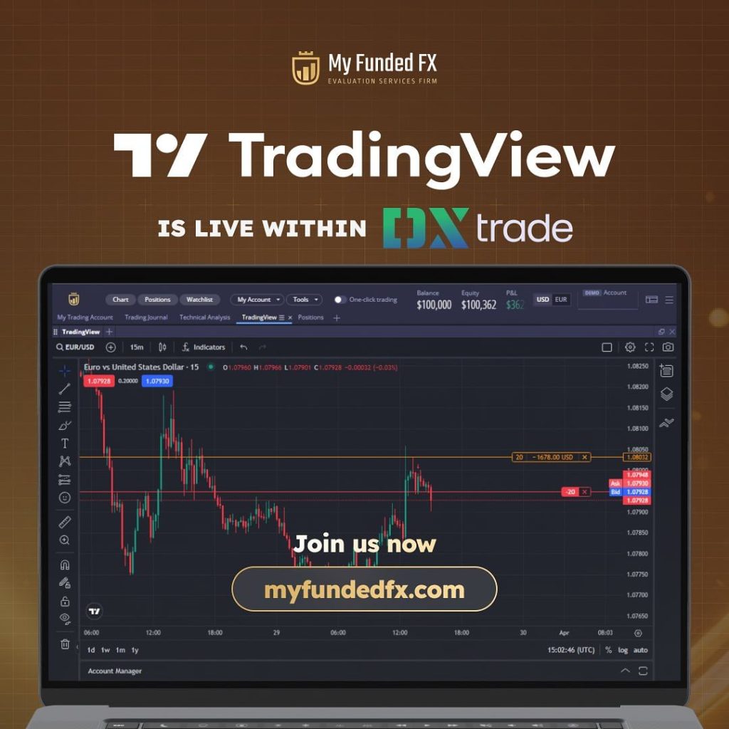 Integration of tradingview in dxtrade by myfundedfx for traders