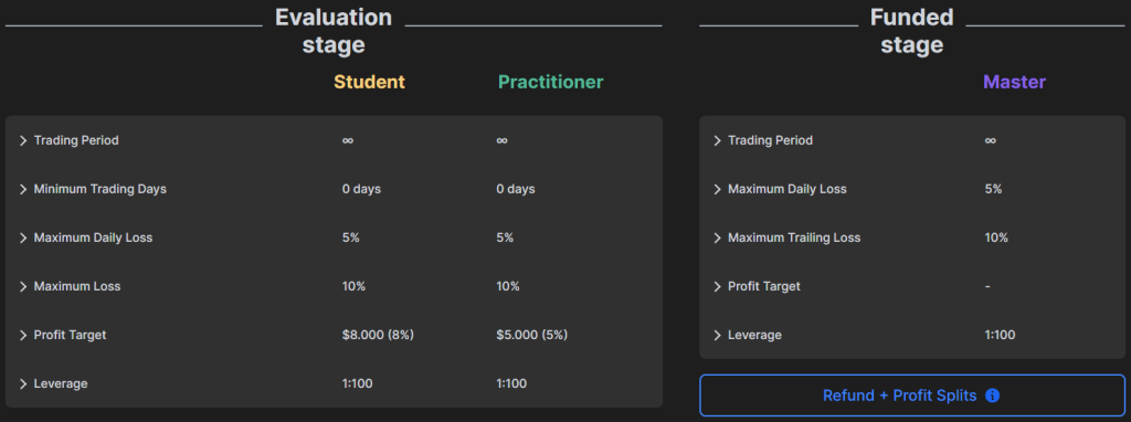 Funding pips evaluation program