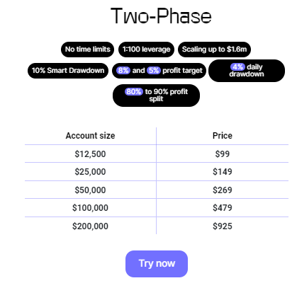 Two-phase challenge
