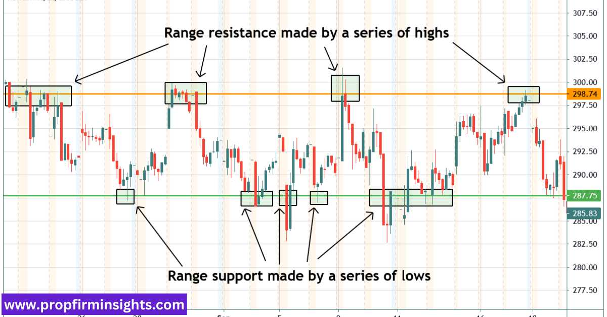 Day trading rules firstrade