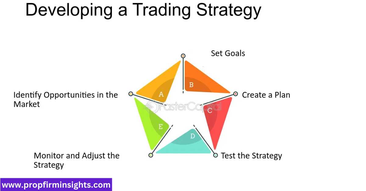 Funded traders