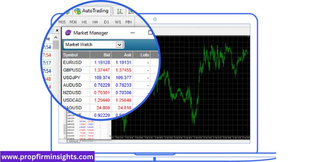Multicharts paper trading
