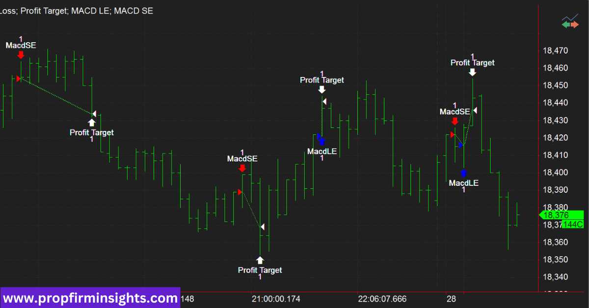 Multicharts simulated trading
