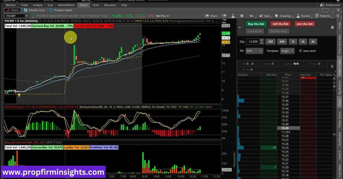 Volume layout in thinkorswim
