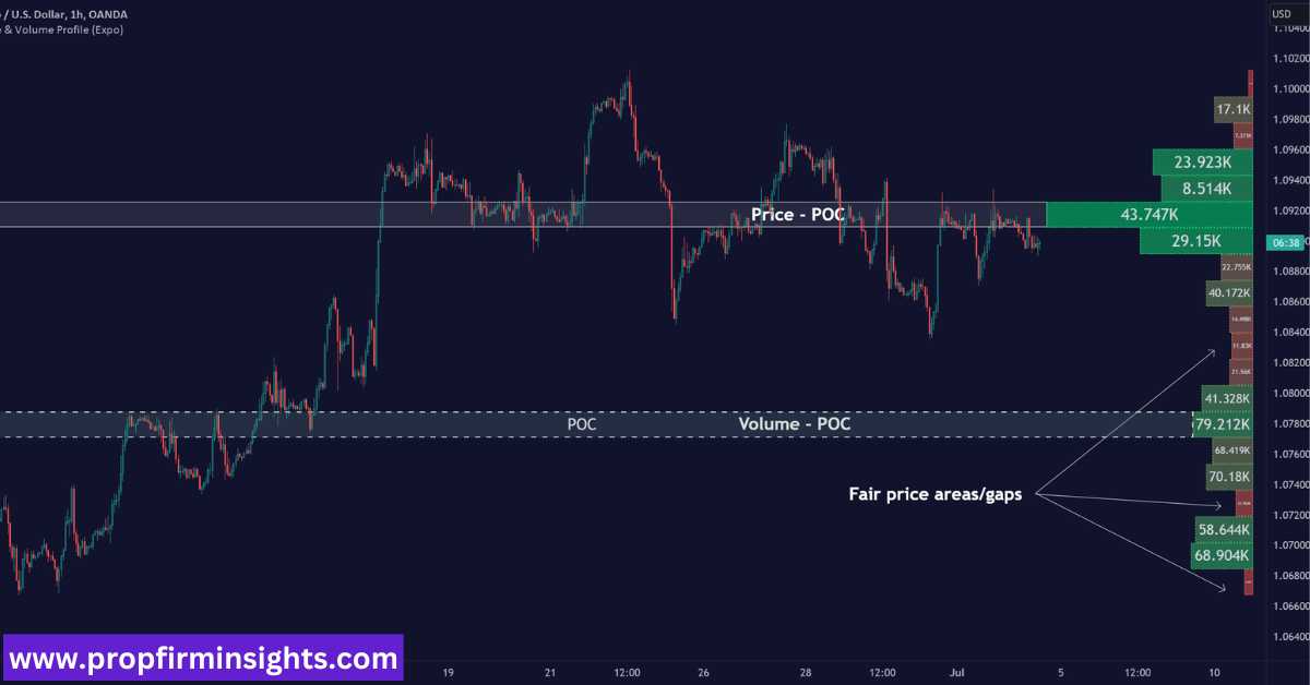 Volumes controls in tradingview