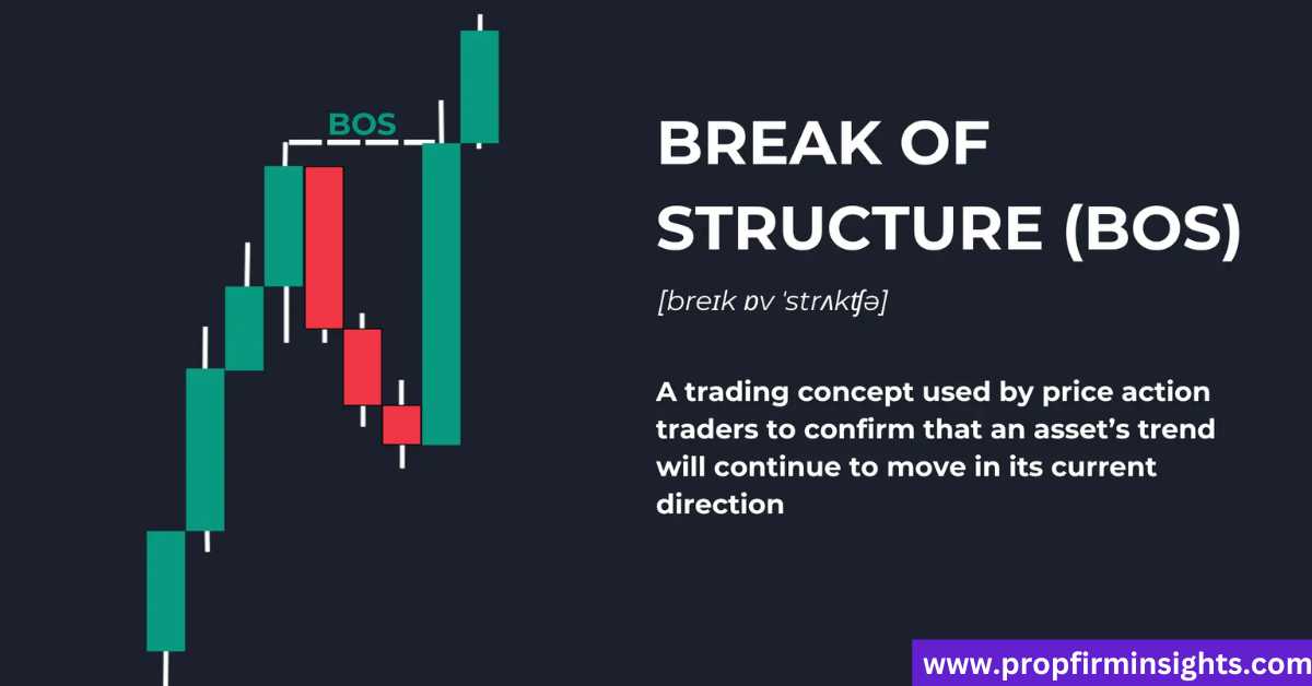 What is break of structure in trading