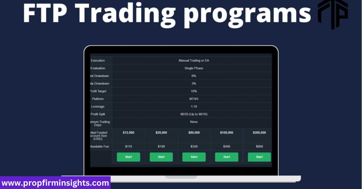 Funded trading plus reviews