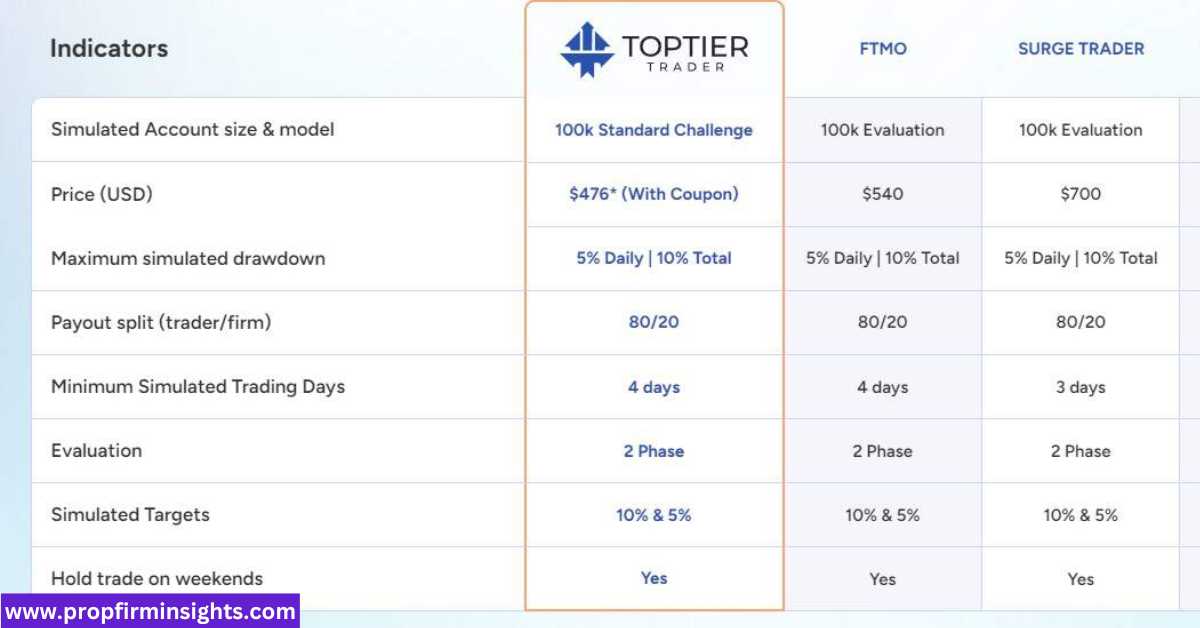 Toptier trader review