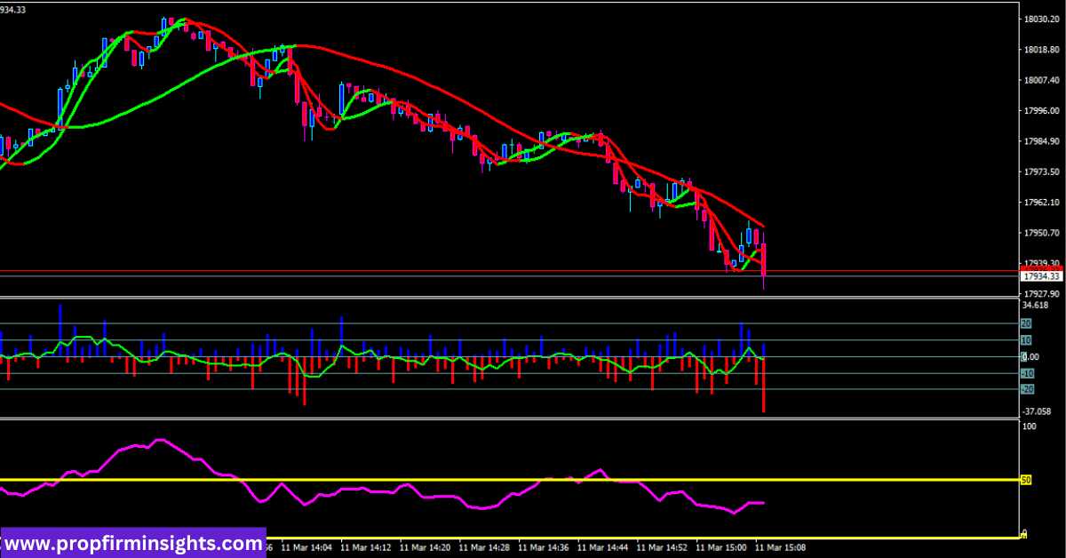Trailing stop loss