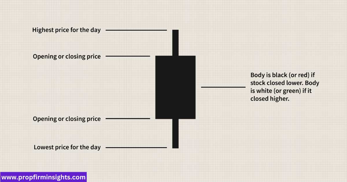 Candlestick patterns