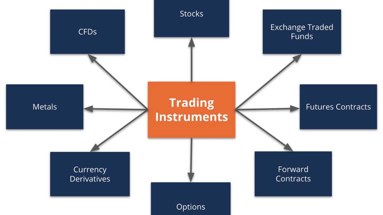 Trading instruments offered by goat funded trader